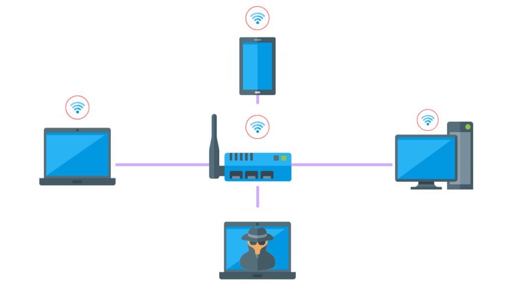 Router and Switches Penetration testing services